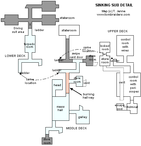 Sinking sub diagram