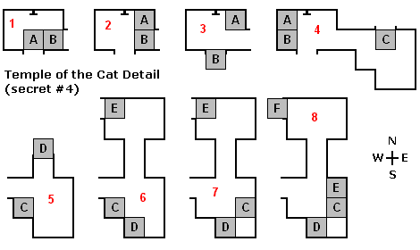 Temple of the Cat Diagram